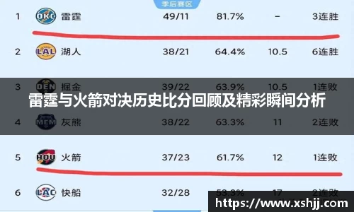 雷霆与火箭对决历史比分回顾及精彩瞬间分析